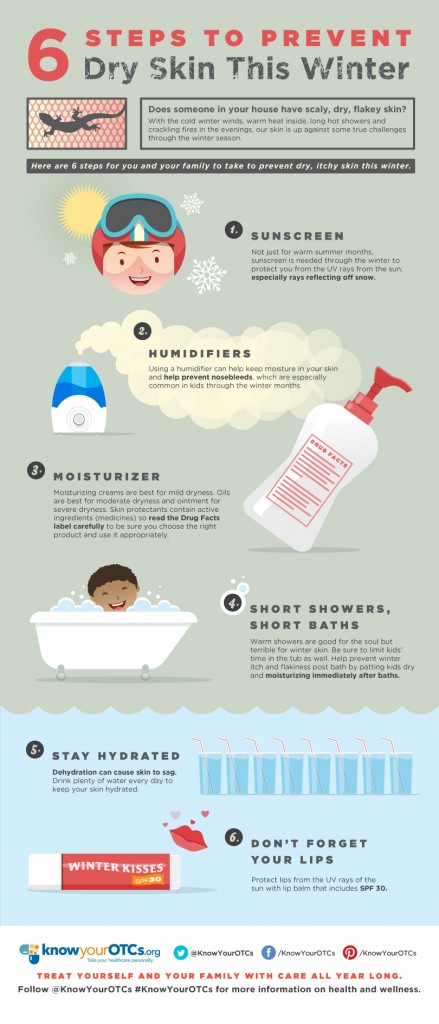 CHPA_3037-OTC-Dry-Skin-Infographic_KYOTC_VER-1